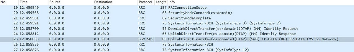 How I could steal Telegram OTPs using SMS relays