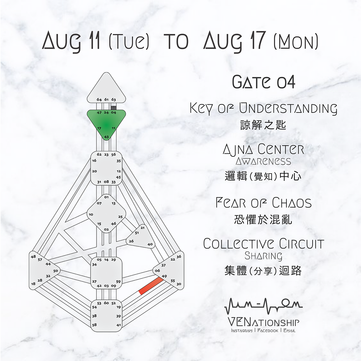O8 11 To O8 17 Gate O4 The Key Of Understanding By VENationship o8-11-to-o8-17-gate-o4-the-key-of-understanding-by-venationship