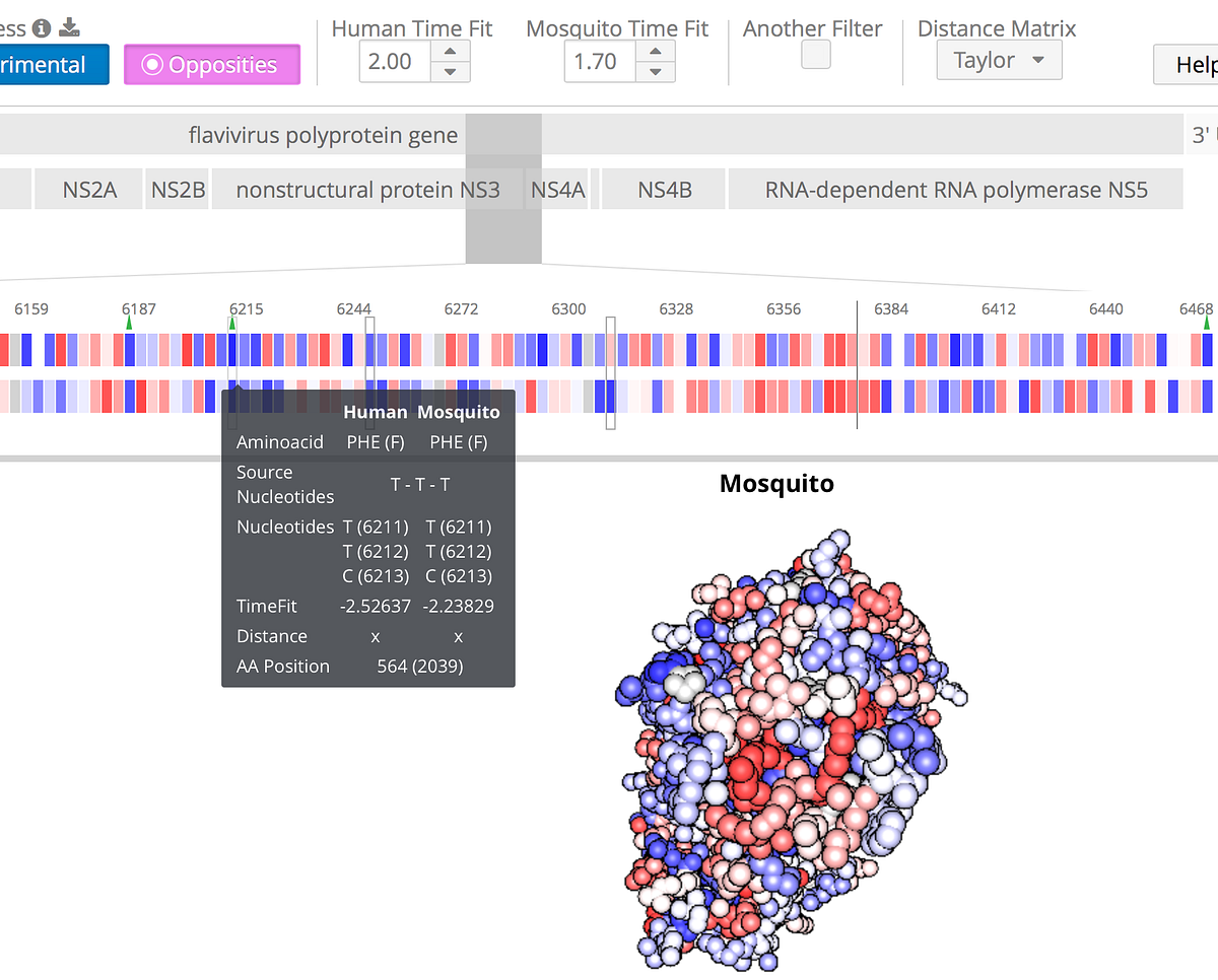 Pine Biotech’s T-BioInfo: One of the Top 5 best tools for biomedical ...