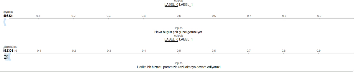 Do LLMs Actually Understand Sarcasm, or Just Pattern-Match It?
