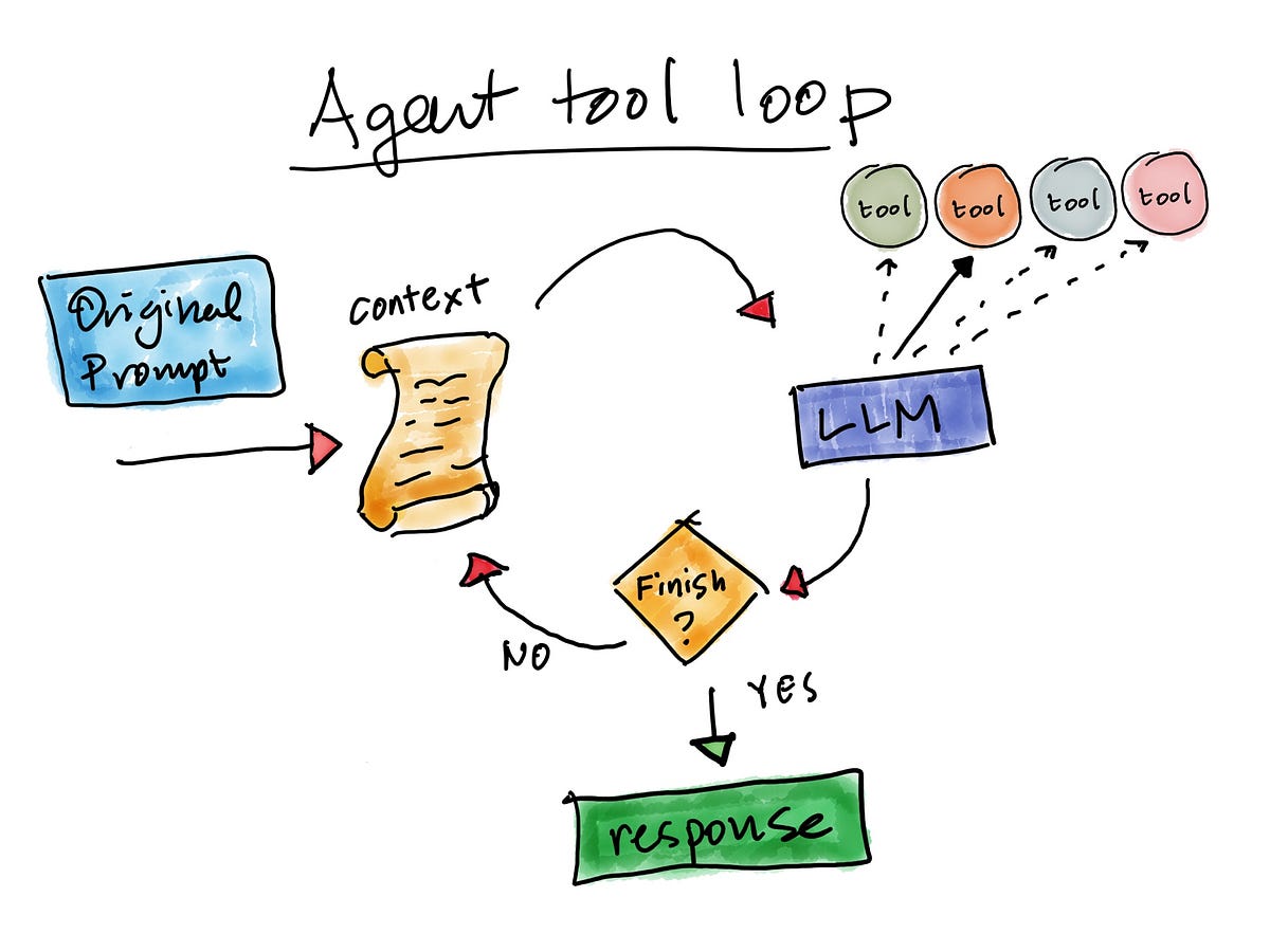Understanding AI Agents by Looking Inside the Loop | by Edgar Bermudez ...