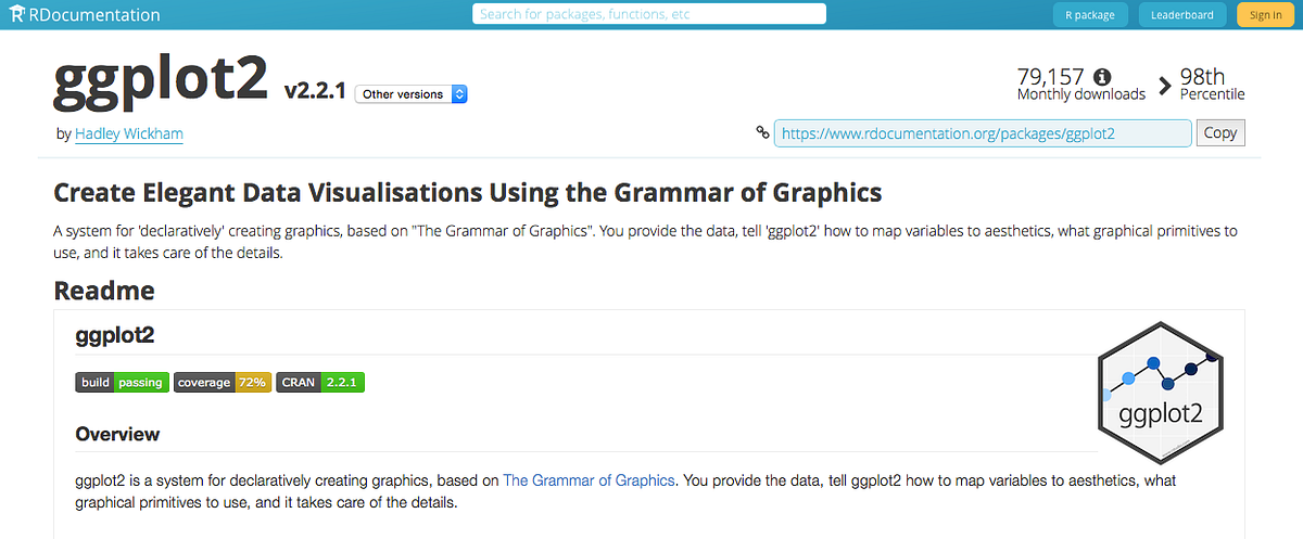 Data Visualization in R with ggplot2 | by Jake Moody | Medium