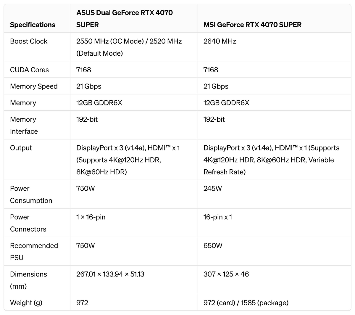 ASUS Dual GeForce RTX 4070 SUPER White OC Edition vs MSI GeForce RTX ...
