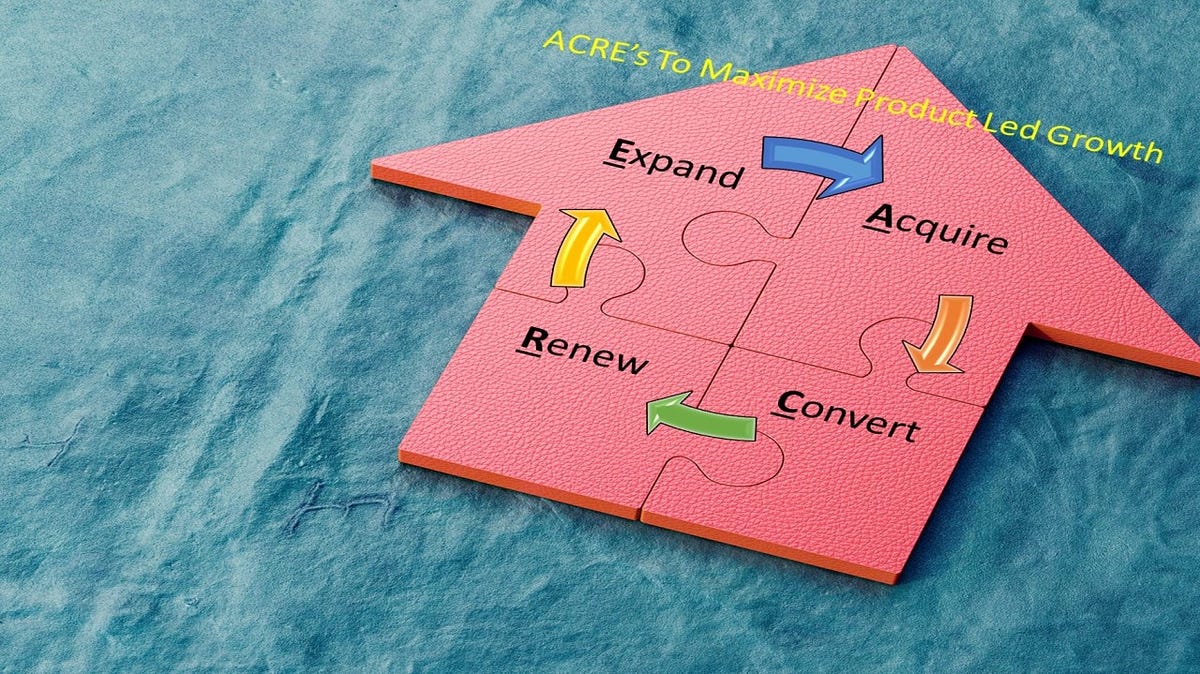 Product Led Growth Part 2- Maximizing growth with ACRE’s