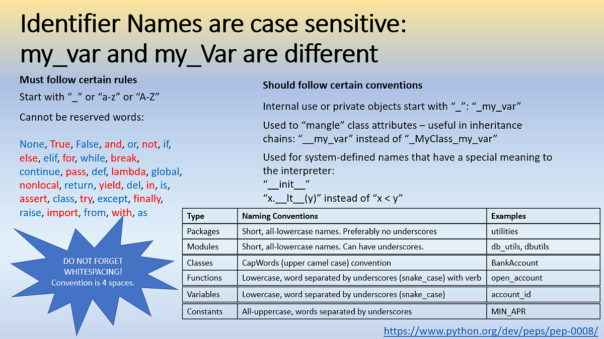 Python Deep Dive — 1 — Identifier Names | by Aserdargun | Medium