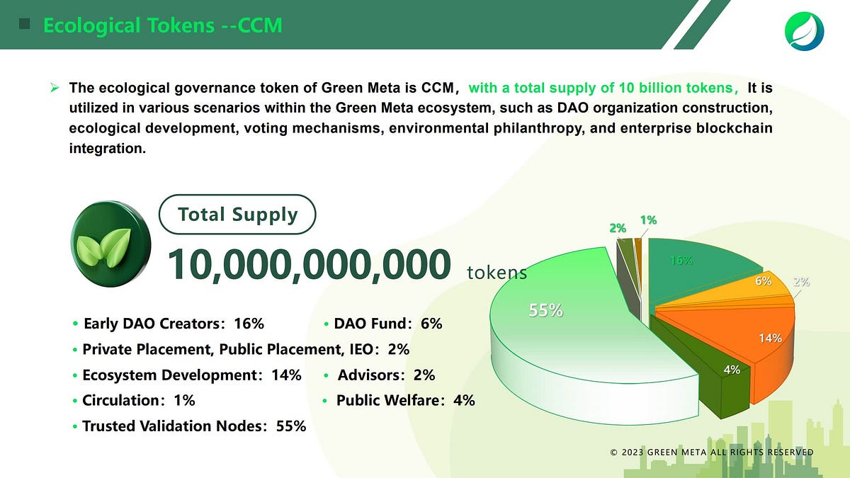 How Green Meta’s Carbon Neutral Initiative Through Decentralized