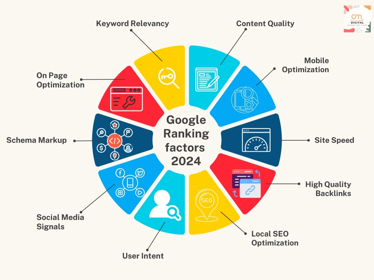 Local Seo Backlinks