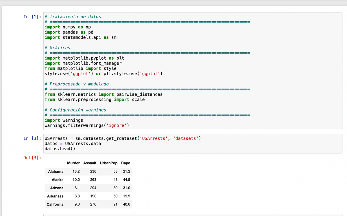 Euclidean Distance in Data-Science - Enzo Luciani - Medium