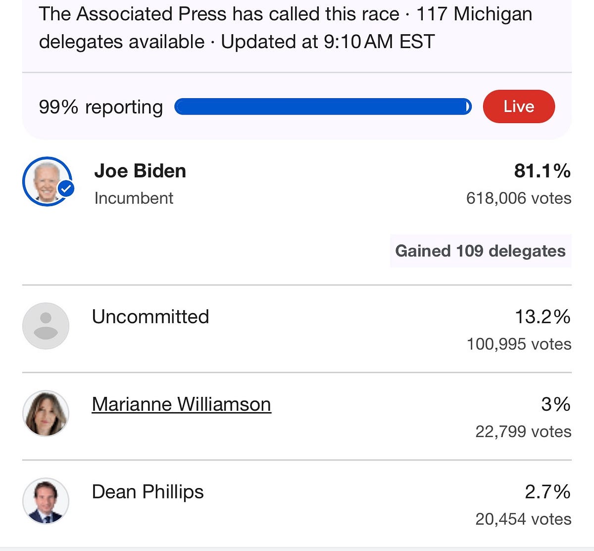 What The 2024 Michigan Primary Results Means for Biden. by Nick Haby