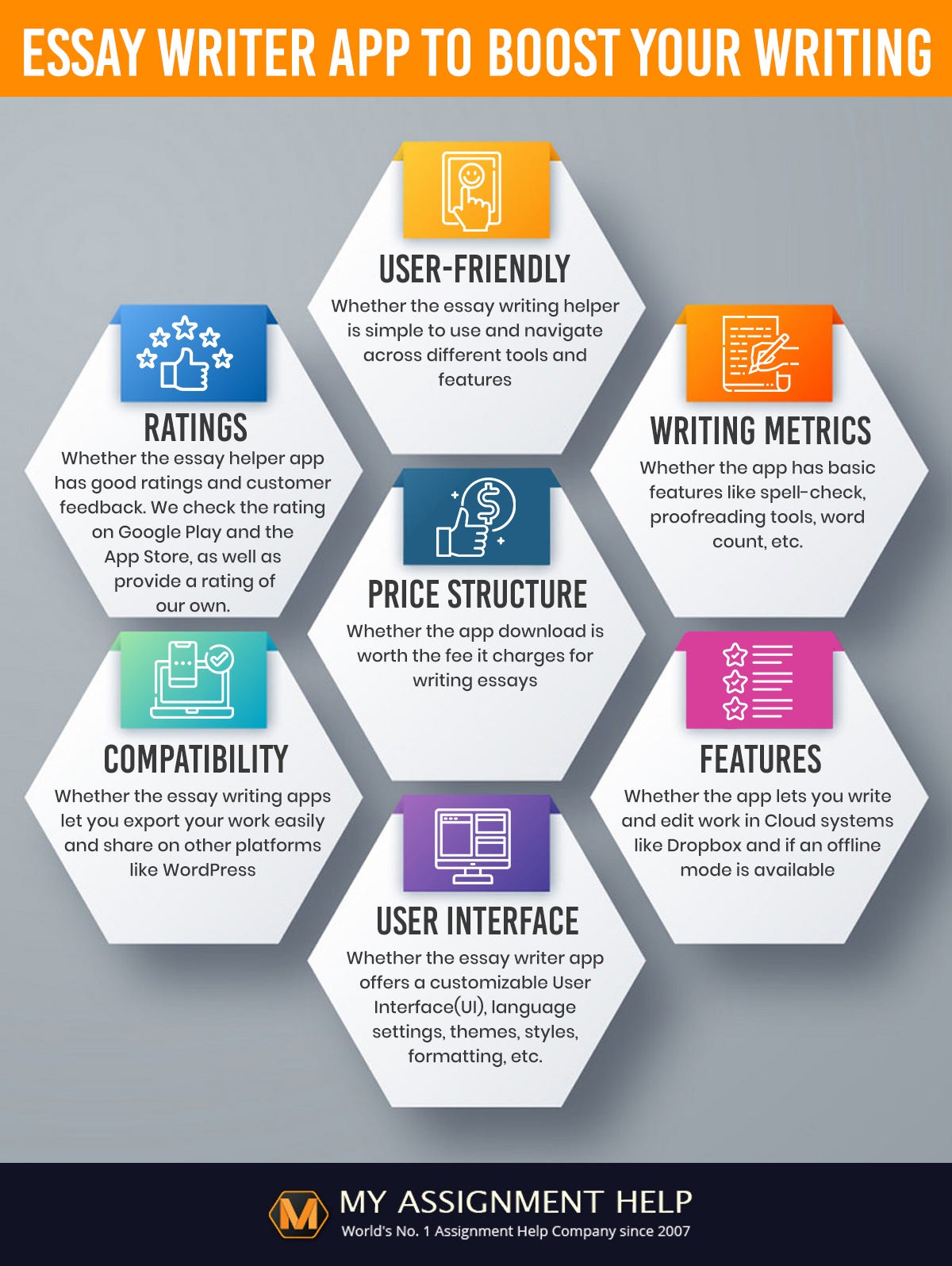 MyAssignmentHelp App Your AllinOne Solution for Essay Help, Math