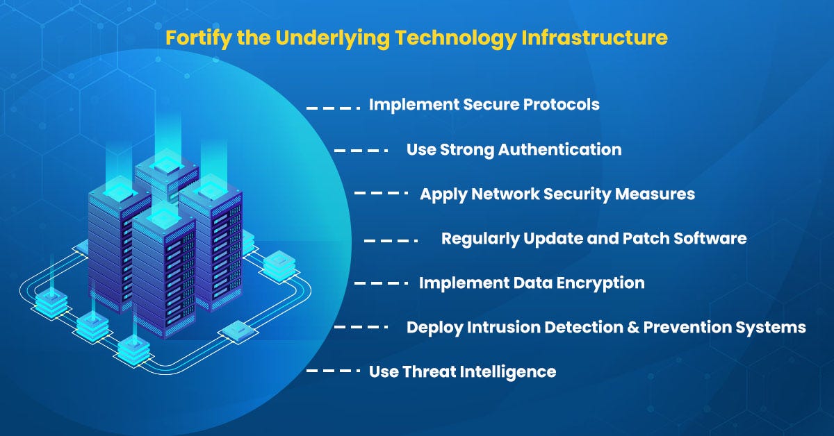 Fortify the underlying technology infrastructure Neetamveer Medium