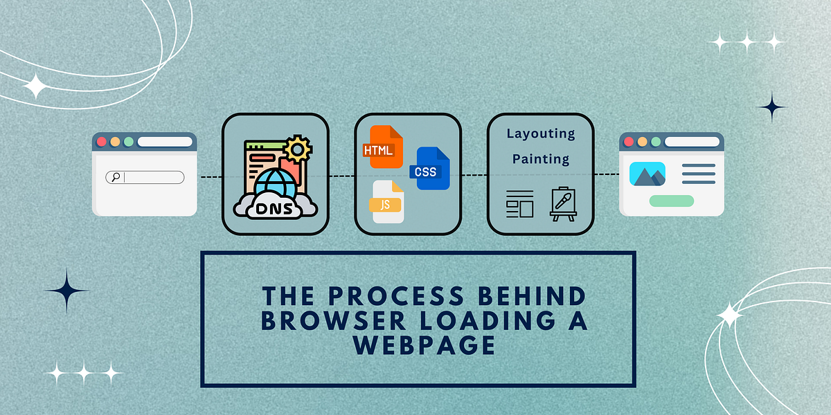 The Process Behind Browser Loading a Webpage | by Pavan Kumar Patruni ...