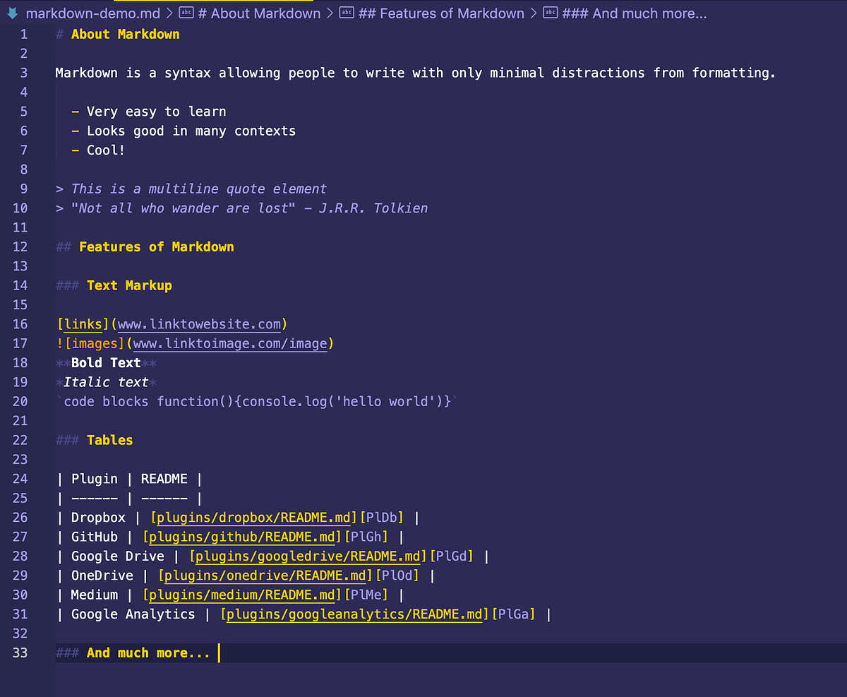 Markdown. An overview of the powerful formatting… | by Alex Z | Medium