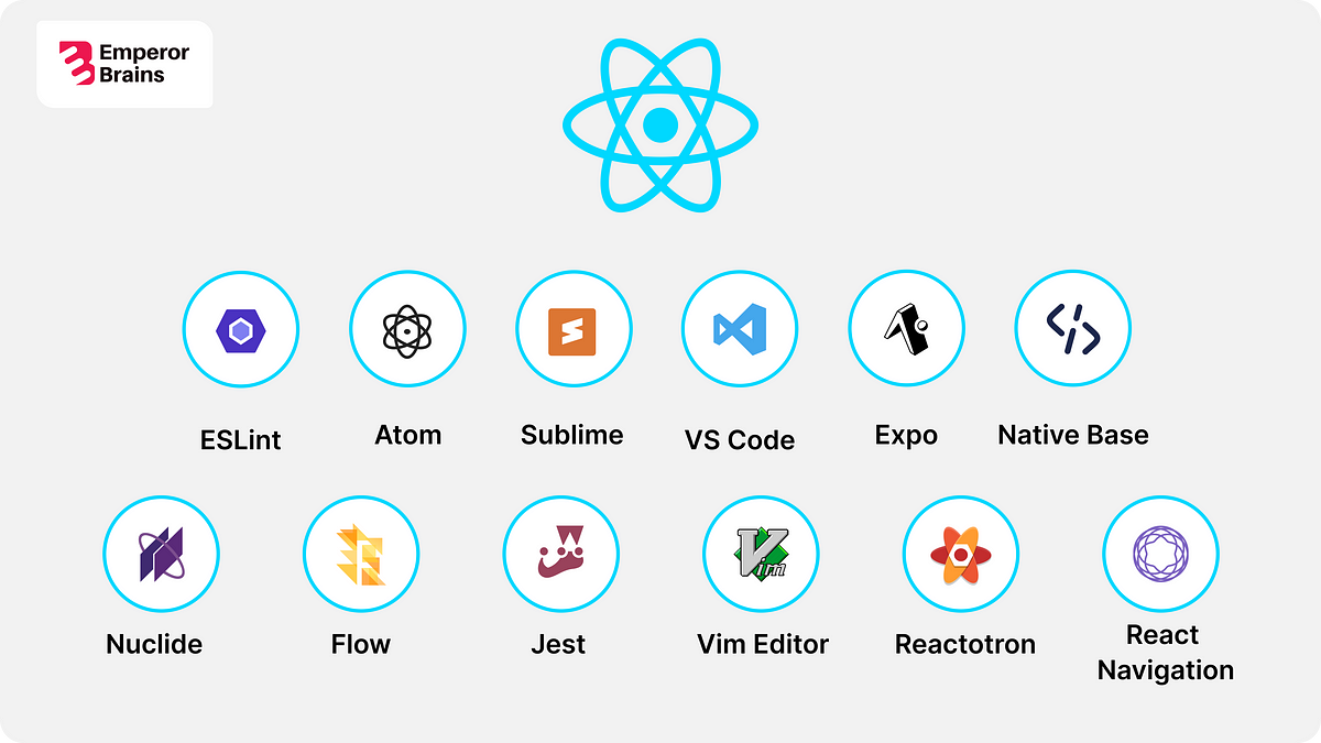 Boosting Productivity: Essential React Native Developer Tools For ...