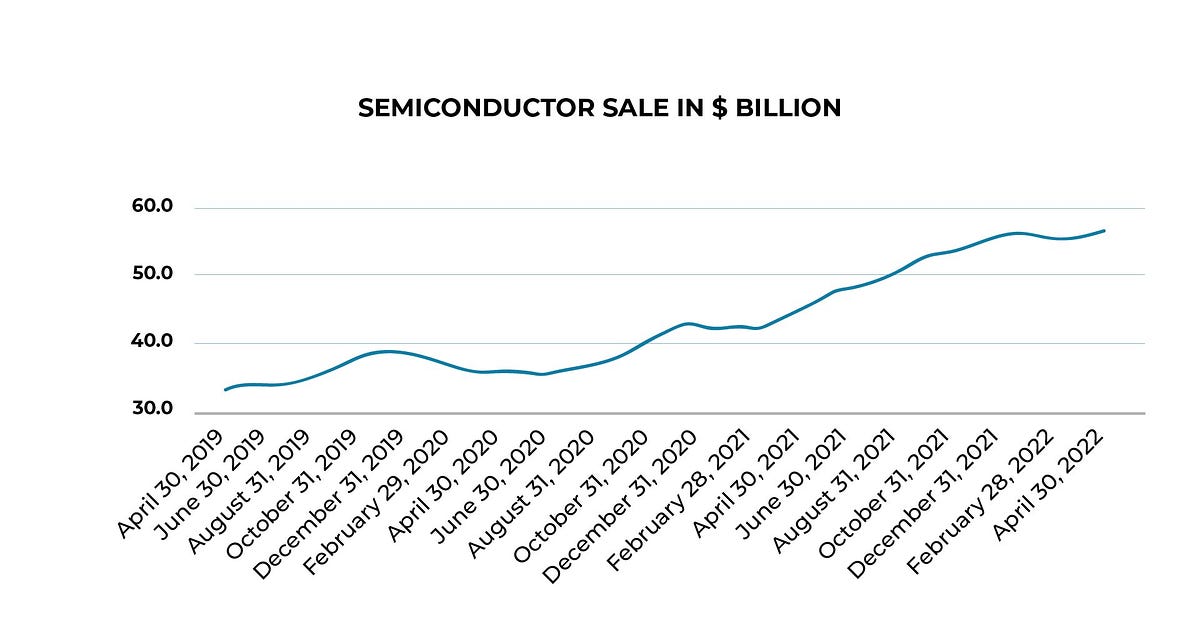 Semiconductor Shortage in Auto Industry Future of Chip Manufacturers