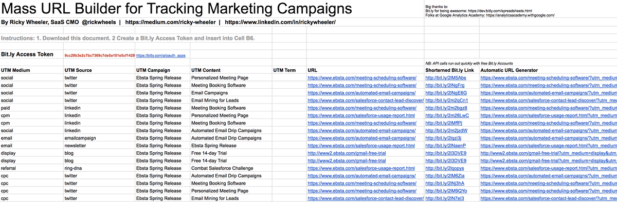 Automated Reporting Visualization