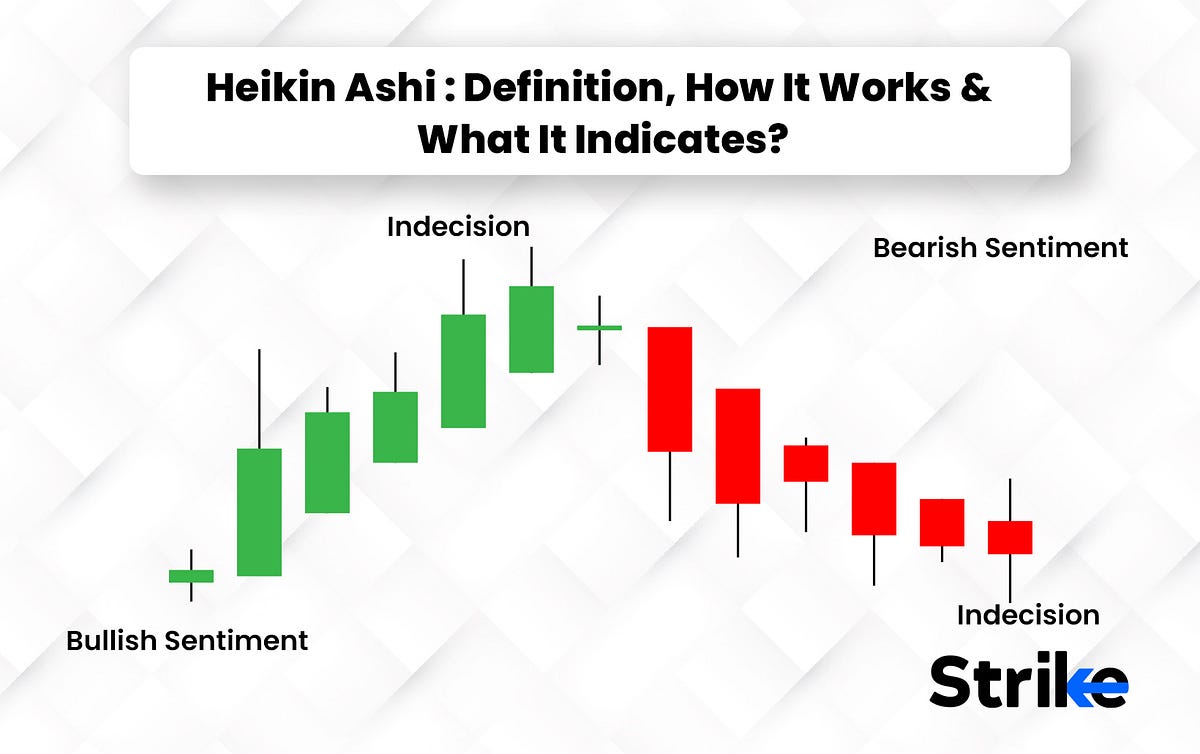 Mastering Heikin Ashi Charts Definition, Mechanics, and Interpretation