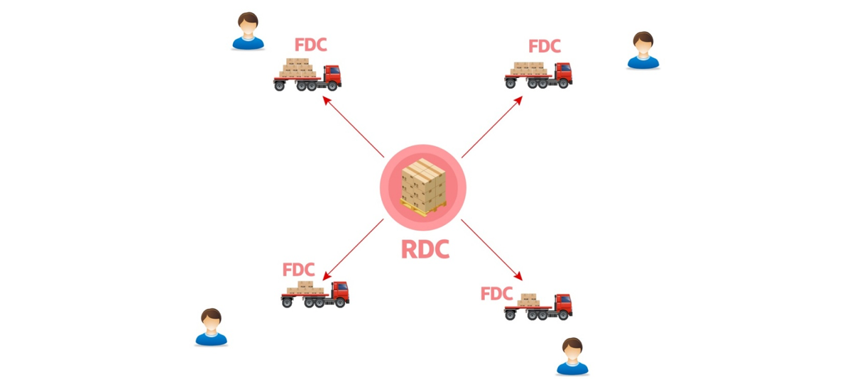 How Chinese tech giant JD.com delivers 90% of packages within a day