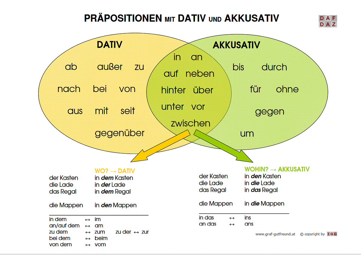 Accusative. Summary The accusative case by Tu Cory Medium