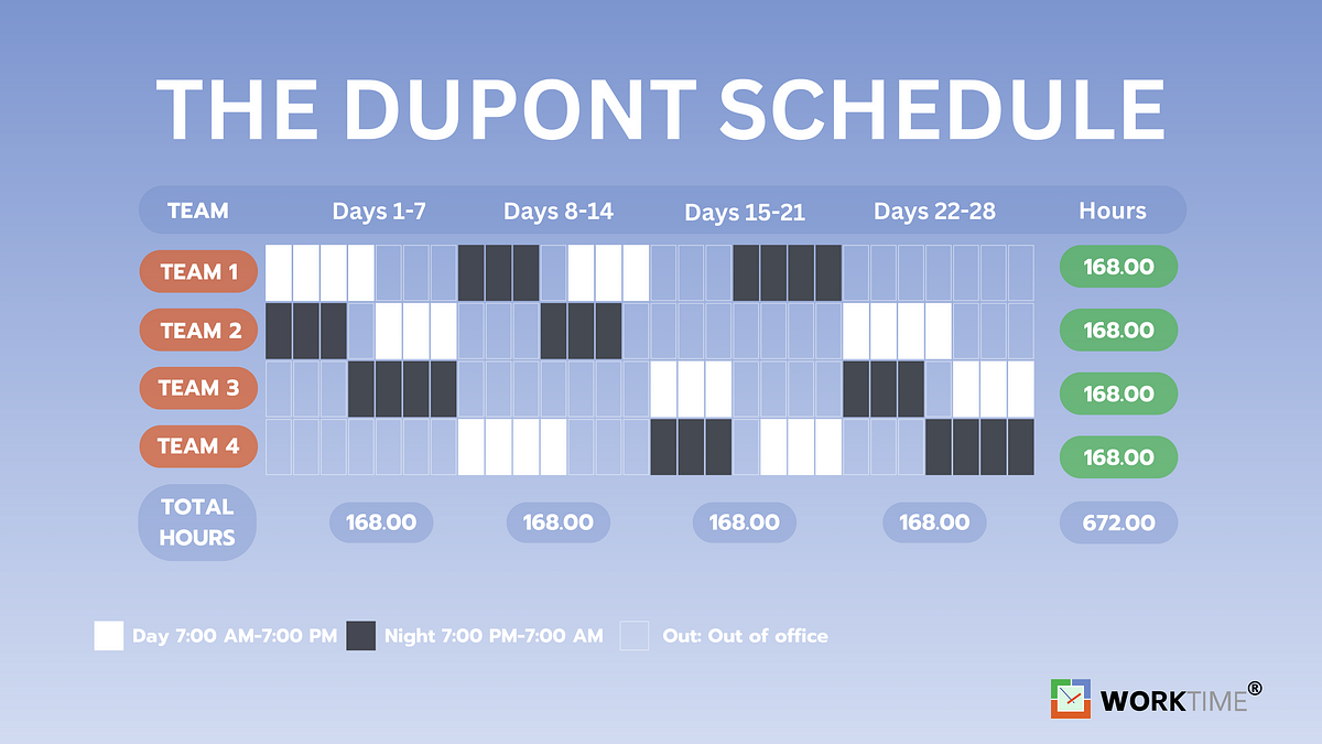 Unlock WorkLife Harmony The DuPont Schedule Revolution Medium