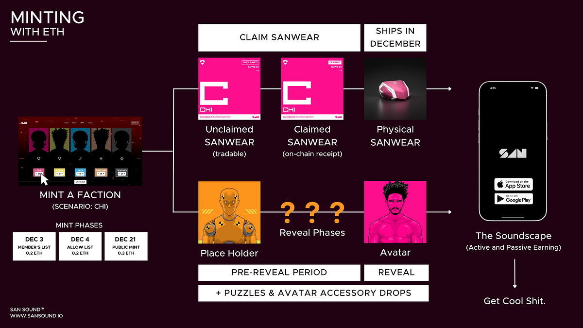 SAN Sound | Mint FAQ. SAN SOUND Launches SANWEAR™… | by SAN Sound | Medium