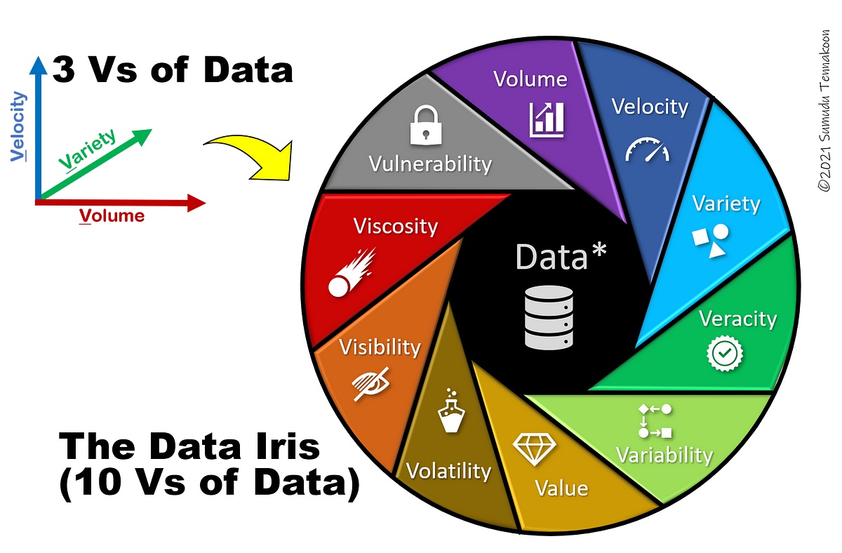 Getting To Know Your Data — Part 2 (Seeing Data Through the “ Data Iris ...