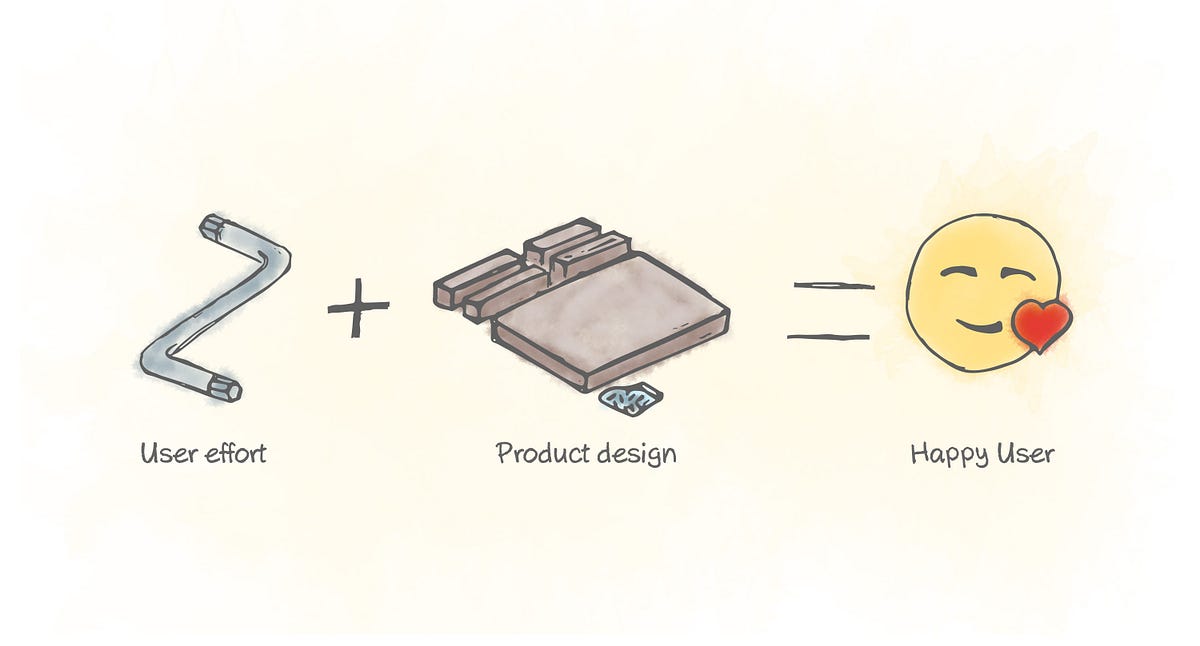 Design principle: IKEA effect. How to make people love the product | by  Anton Nikolov | UX Collective