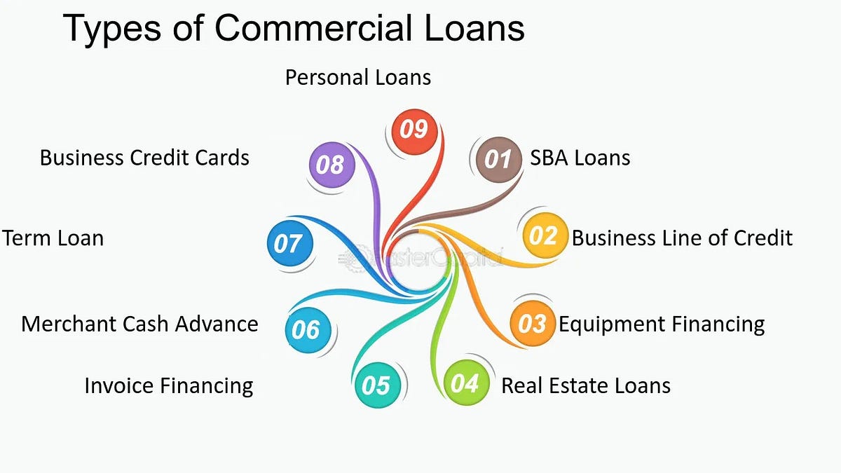 a-comprehensive-guide-to-choosing-the-right-commercial-loans-by