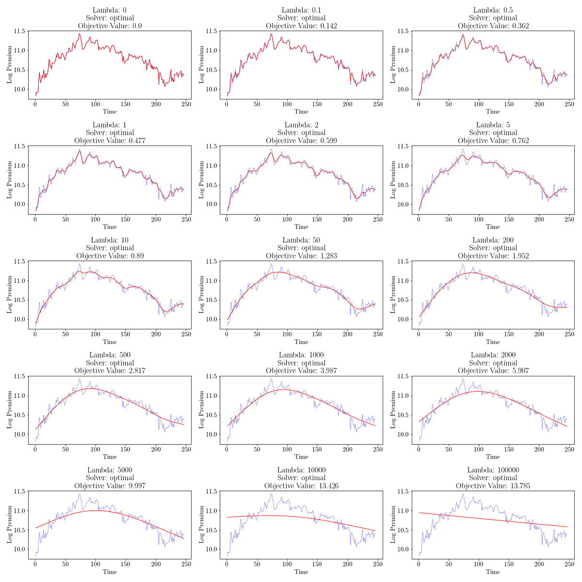 Introduction to Trend Filtering with Applications in Python | by Ian Ho ...