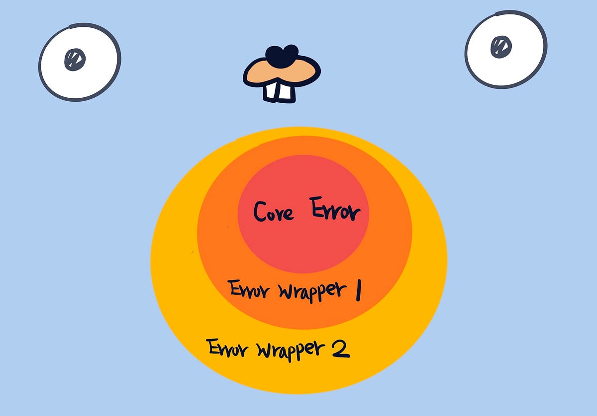 Golang — Error Handle之Wrap篇 RoySung Medium
