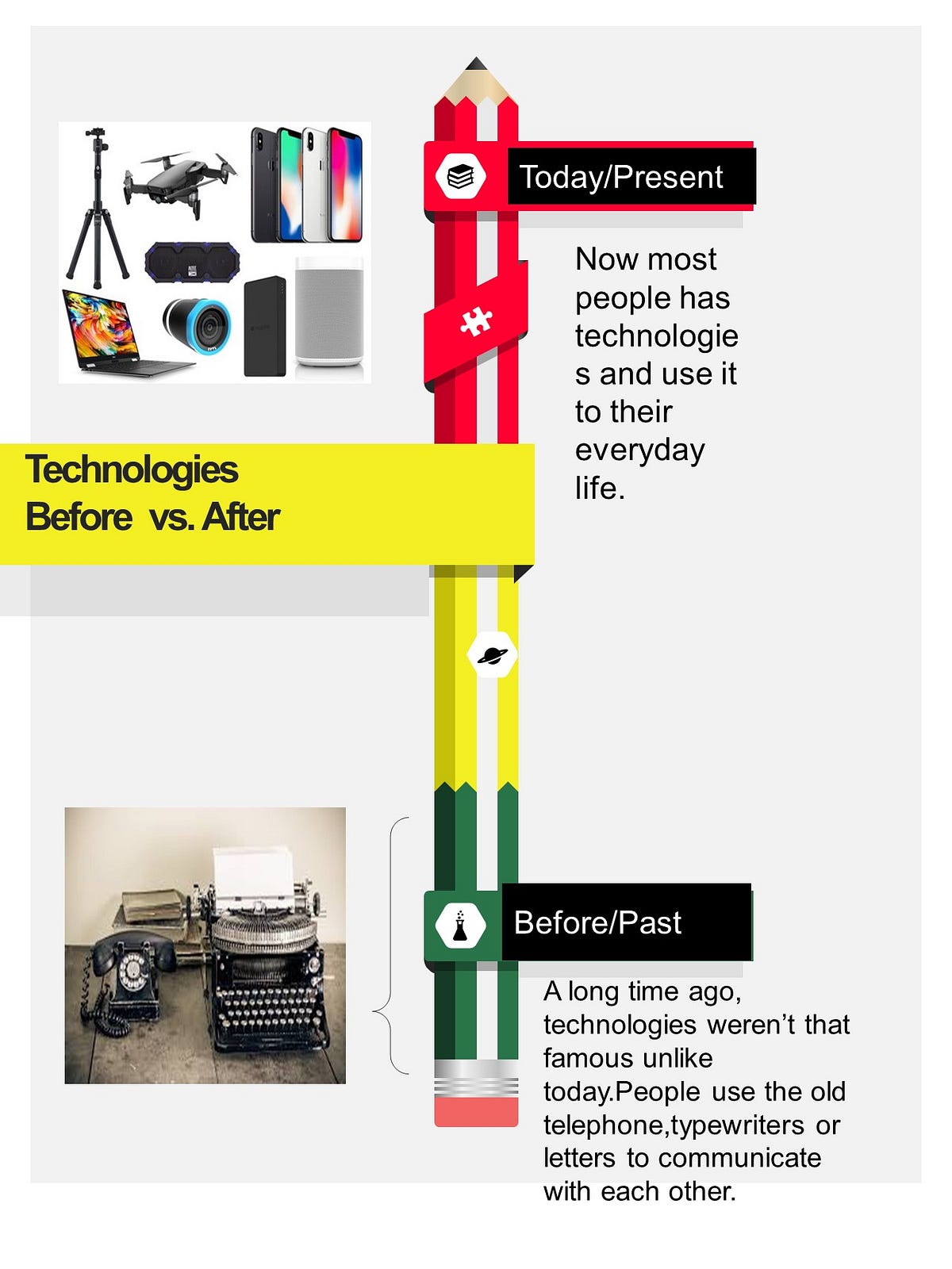 The Difference Between The Technologies Before And Today | by For ...