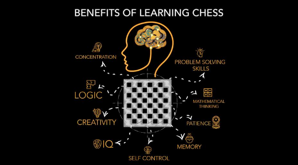 Improve Your Chess Calculation: The Ramesh Chess Course See more