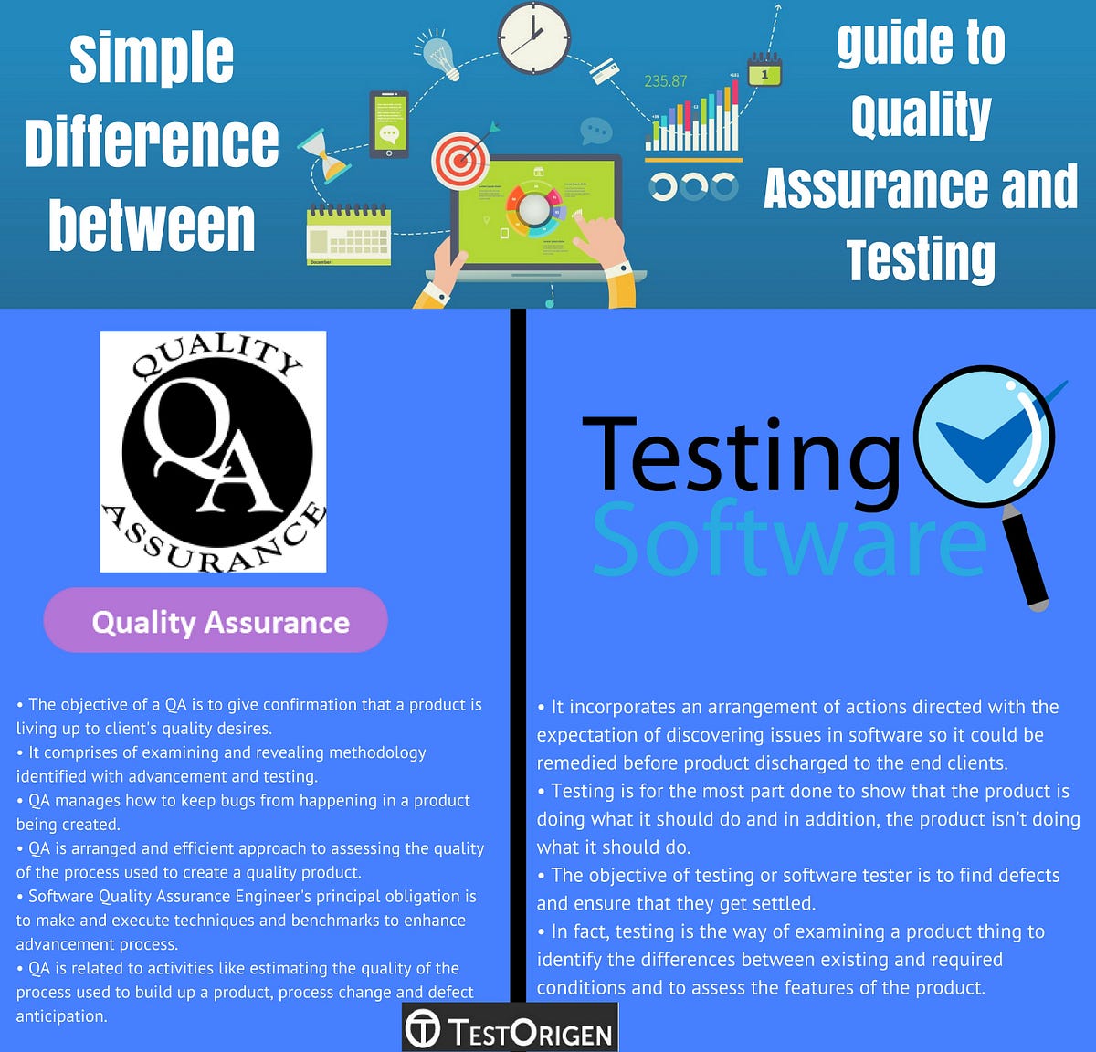 Simple Difference between guide to Quality Assurance and Testing | by ...