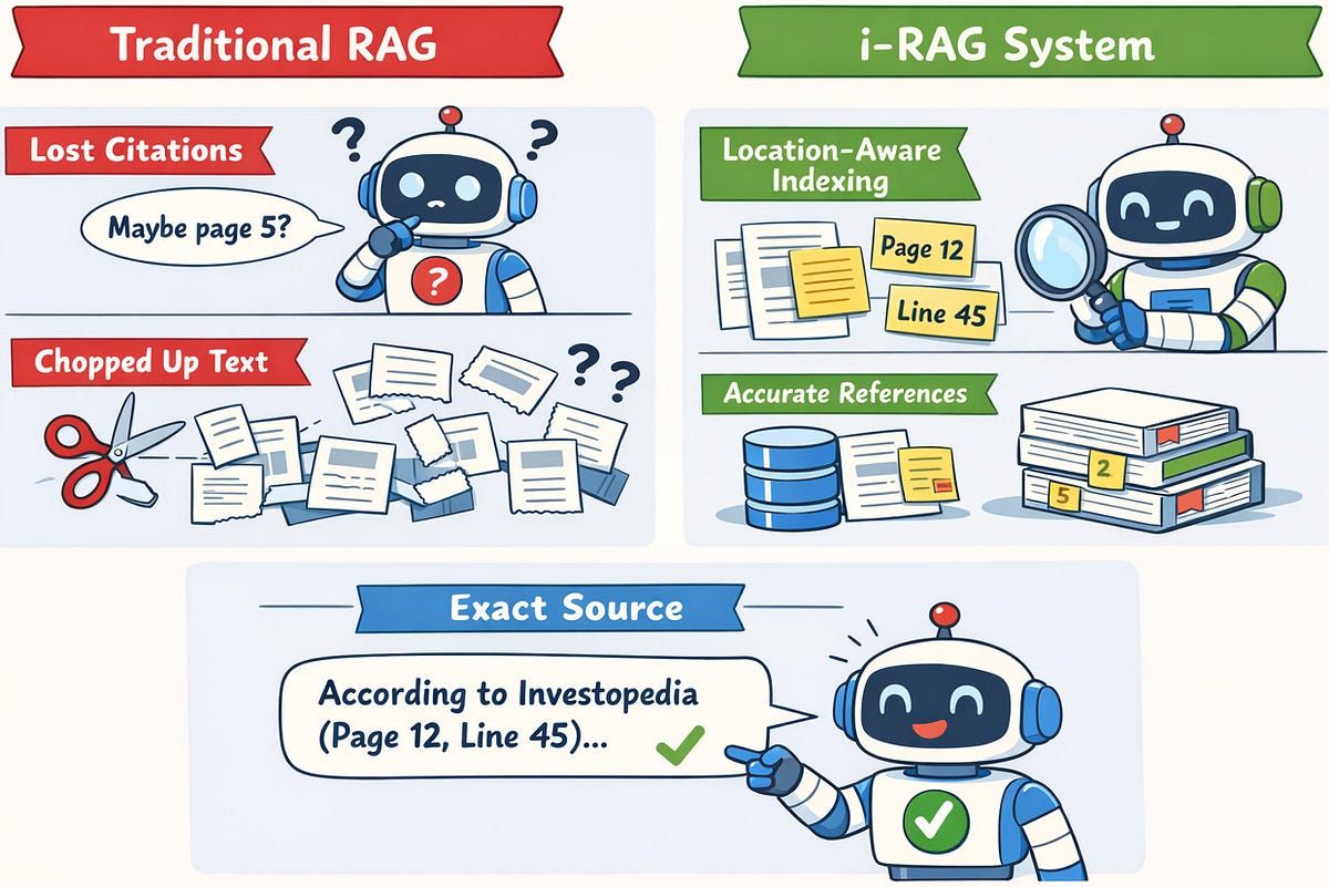 Index-RAG: Citation-first approach to RAG | by Praneeth Vadlapati | Medium