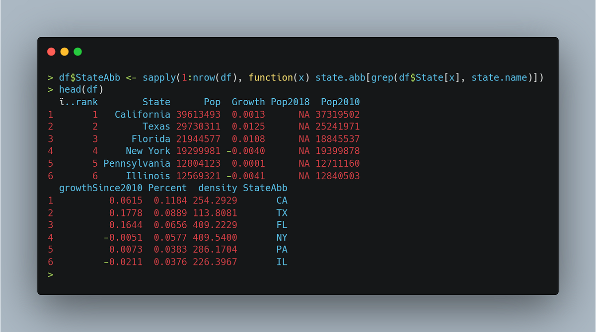 US states facts and figures in R. Convert state names to state… | by ...
