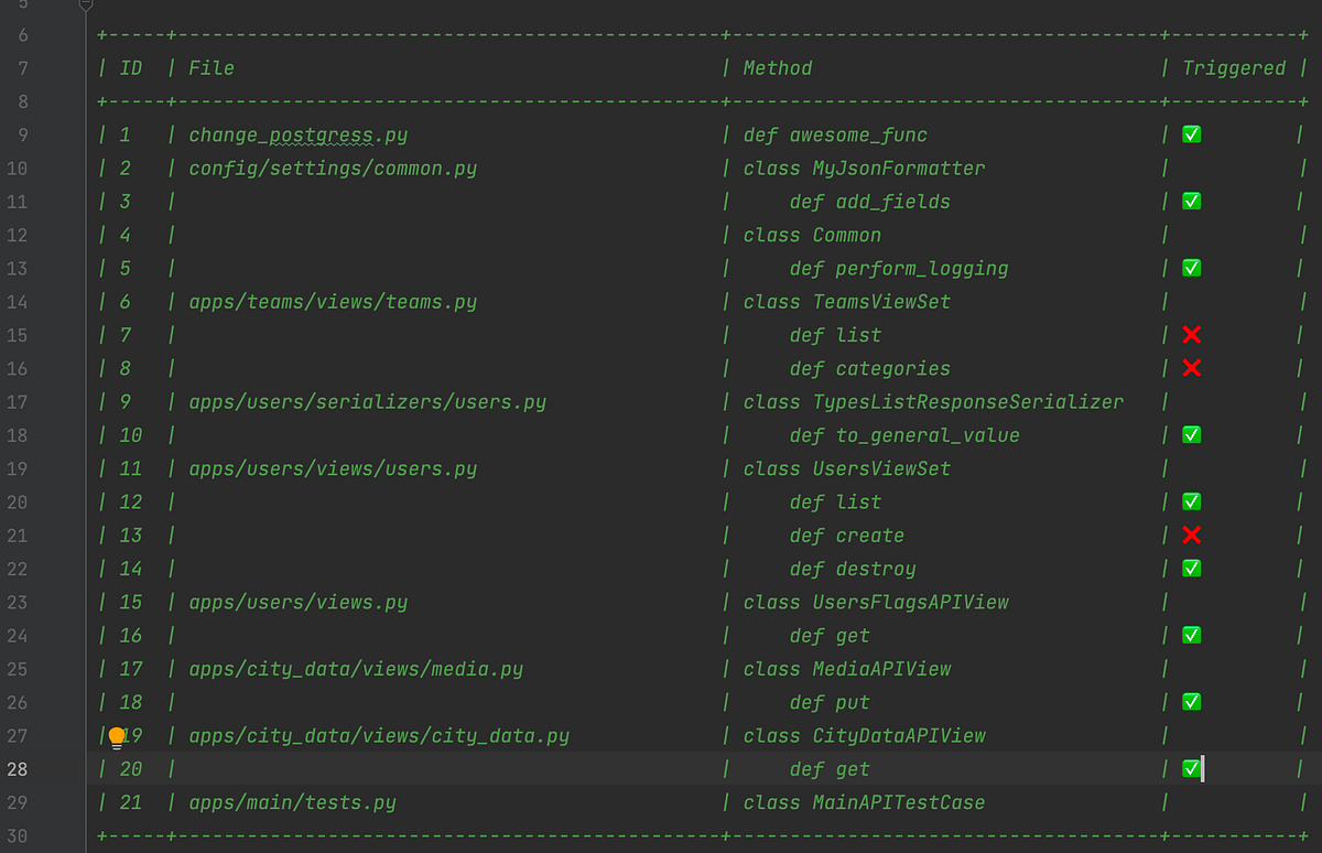 Python package that will make your code clear | by koruss | Medium