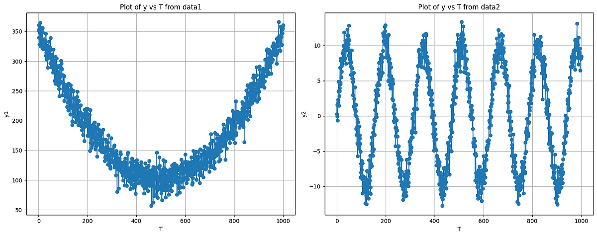 Toy example for Supervised Learning: A Practical Guide to a mixed ...