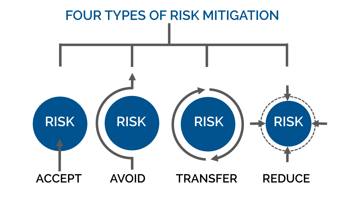 Camrips Mitigation  A Resource For Reducing Risk To Natural Hazards How To Order