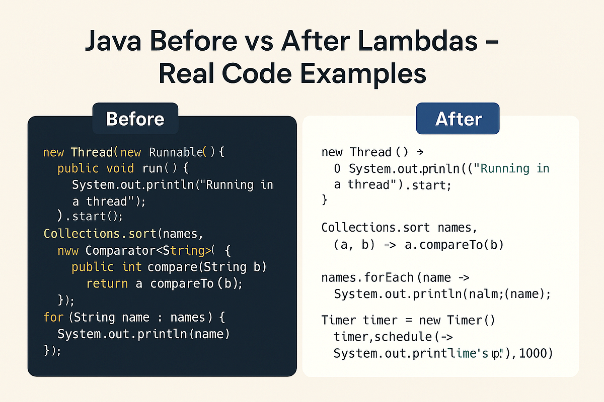 From Loops to Lambdas: A Developer’s Guide to Modern Java | by Ragavi ...