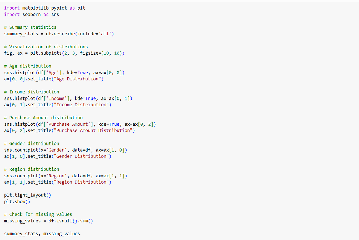 A Practical Guide to SEMMA in Data Science | by Saipraneethk18 | Medium