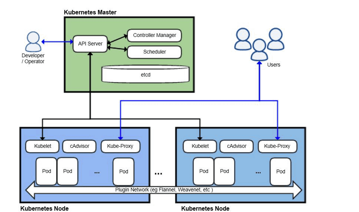 Kubernetes #1 — The Origin (6 minute read)