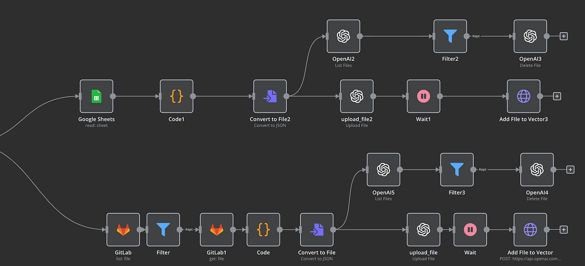 How to Create a RAG Workflow for an AI Agent to Make BI Analysts’ Lives ...