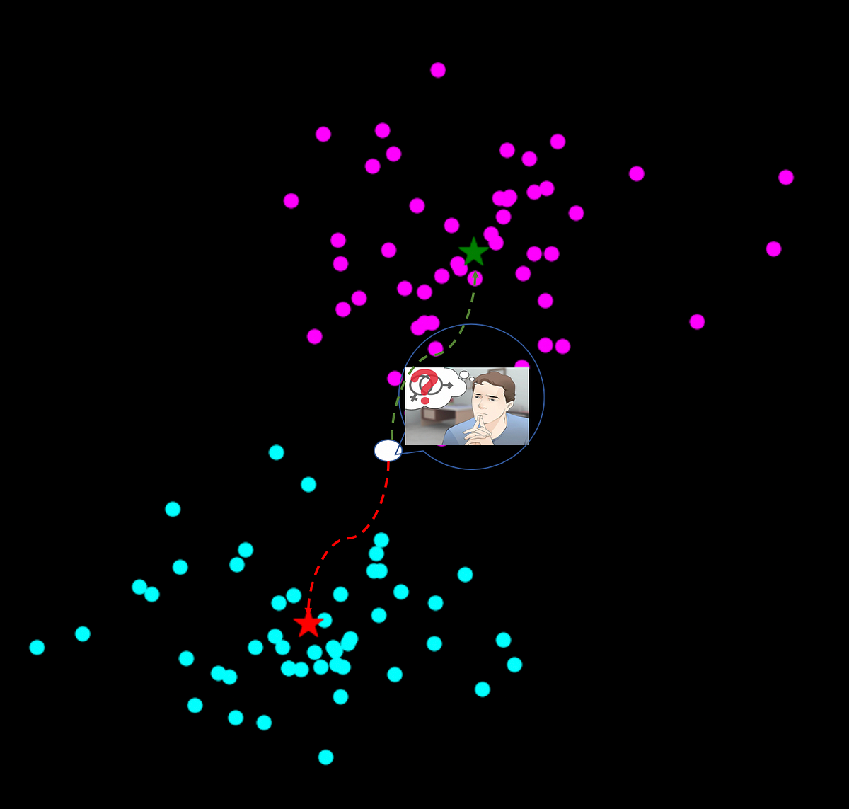 K-means Clustering: Algorithm, Applications, Evaluation Methods, and ...