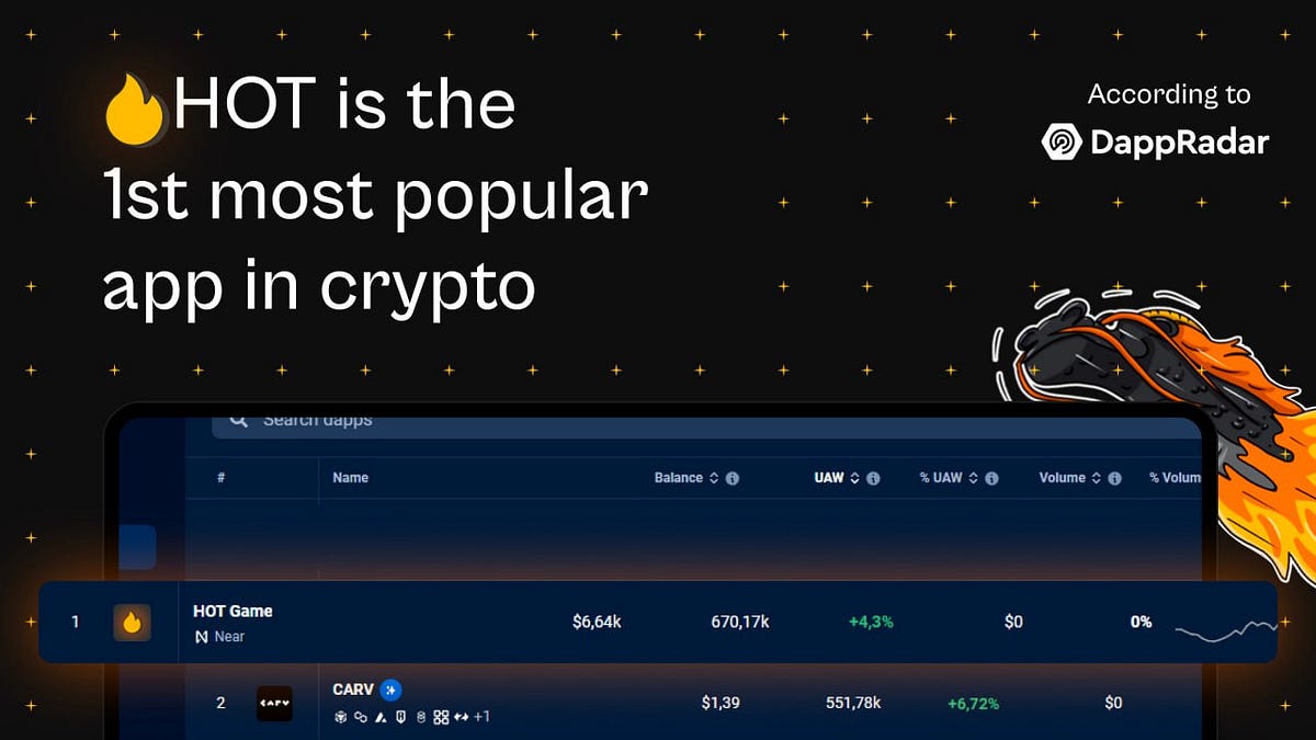 The Most Popular Crypto App in 2024 | by CryptoHedgehog | Medium