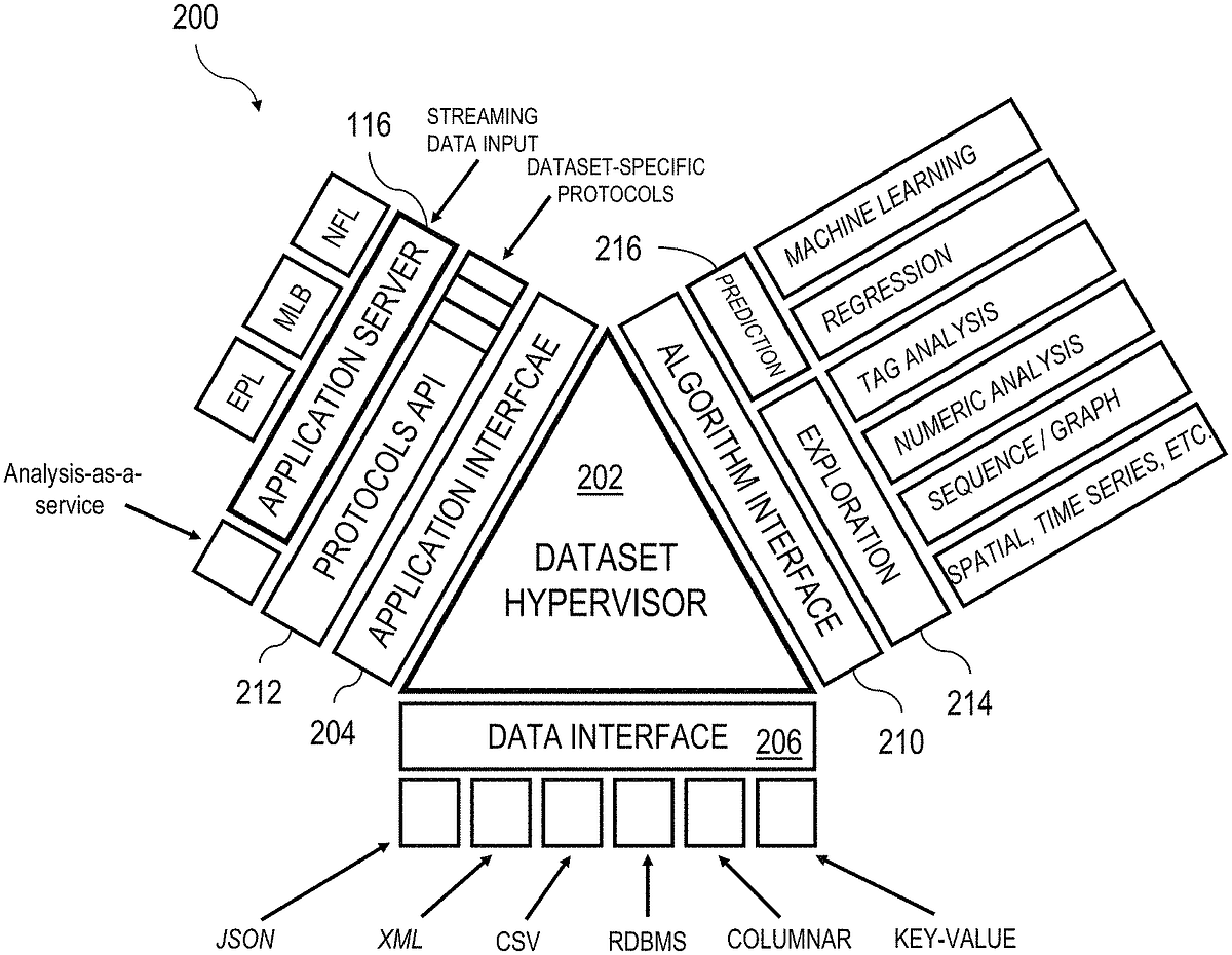 Anatomy Of A Data Product Part One Medium anatomy-of-a-data-product-part-one-medium