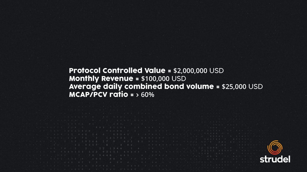 Orkan Protocol Directive. Update regarding the upcoming Orkan’s… | by ...