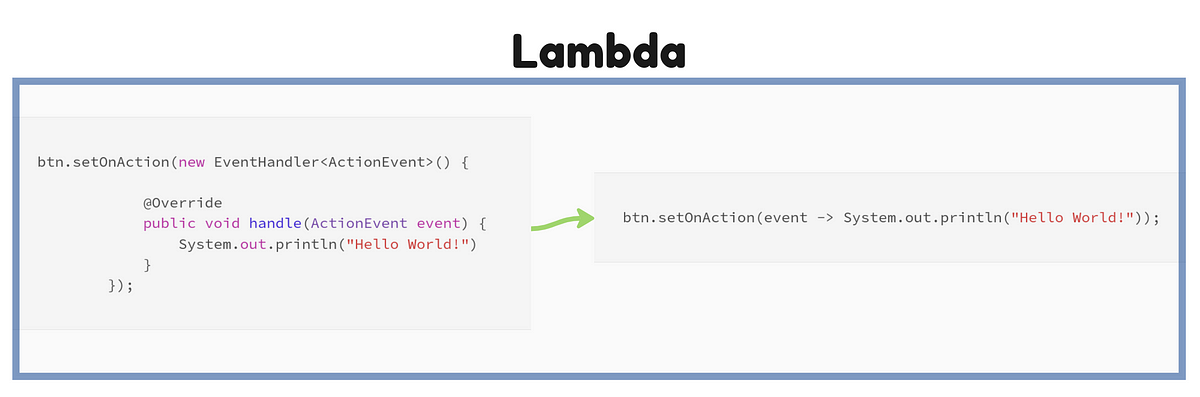 Lambda expressions in Java. Lambda expressions have been available ...