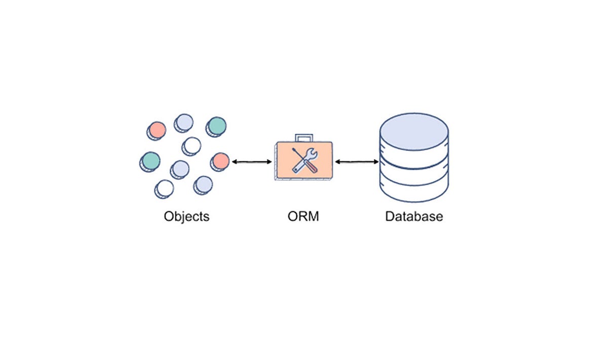 ORM Explained: How Code Talks to Databases… | by DIlip Kumar Gurijala ...