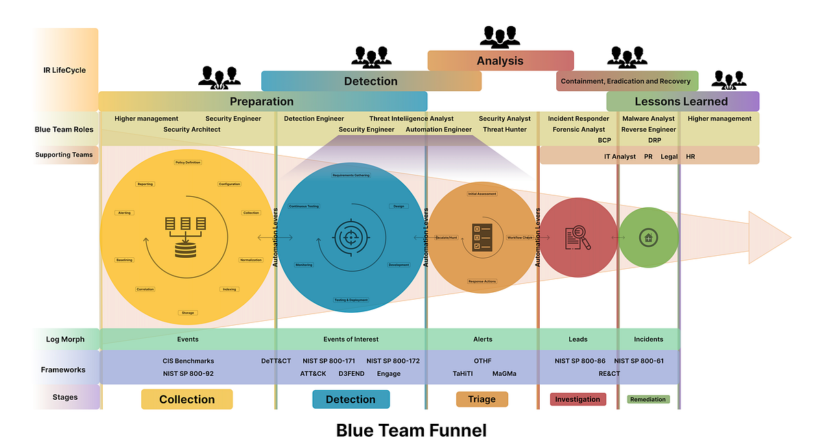 What Is Detection Engineering vrogue.co