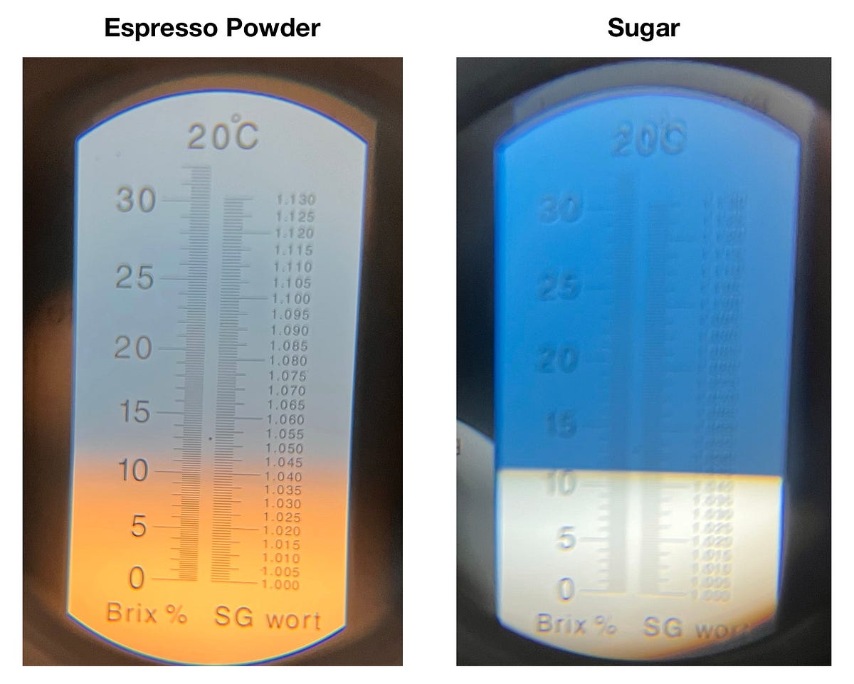 Measuring Refractometer Accuracy to Groundtruth for Coffee by Robert